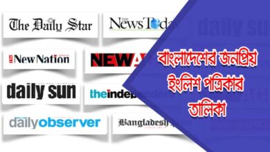news paper list bd